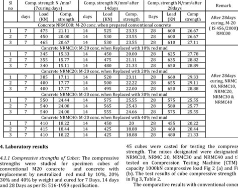 Compressive tester|compressive strength test report.